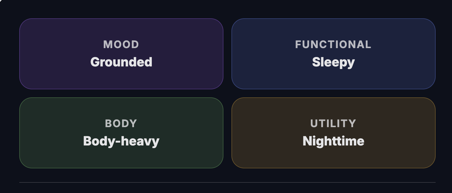Cannabi.us terpene tagger results tags